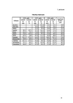 Referāts 'Graudkopības nozares analīze z/s "Liepas"', 23.
