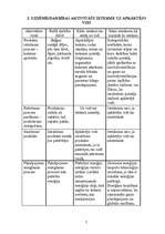 Referāts 'Uzņēmējdarbības aktivitāšu ietekme uz apkārtējo vidi', 5.
