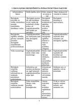 Referāts 'Uzņēmējdarbības aktivitāšu ietekme uz apkārtējo vidi', 6.