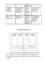 Referāts 'Uzņēmējdarbības aktivitāšu ietekme uz apkārtējo vidi', 7.