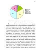 Referāts 'Jauna produkta ieviešana', 25.