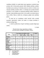 Referāts 'Jauna produkta ieviešana', 26.