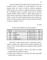 Referāts 'Jauna produkta ieviešana', 28.