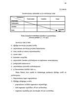 Referāts 'Jauna produkta ieviešana', 34.