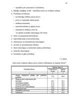 Referāts 'Jauna produkta ieviešana', 35.