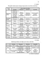 Referāts 'Jauna produkta ieviešana', 55.