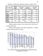 Referāts 'Jauna produkta ieviešana', 64.