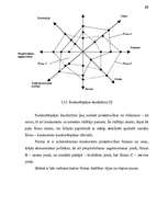 Referāts 'Jauna produkta ieviešana', 68.
