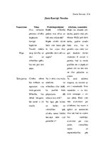 Konspekts 'Jāņa Ezeriņa noveles', 1.