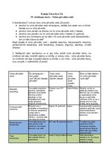 Konspekts 'Valsts pārvaldes veidi', 1.