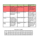 Konspekts 'Valsts pārvaldes veidi', 2.