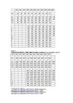 Referāts 'Prognozēšana', 6.