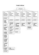 Referāts 'Skaistumkopšanas salons “Kleopatra“', 9.