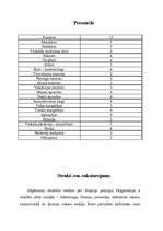 Referāts 'Skaistumkopšanas salons “Kleopatra“', 10.