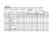 Referāts 'Dzīvojamās mājas izmaksas noteikšana', 17.