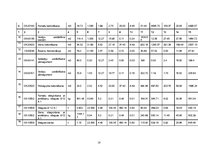 Referāts 'Dzīvojamās mājas izmaksas noteikšana', 18.