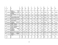 Referāts 'Dzīvojamās mājas izmaksas noteikšana', 19.