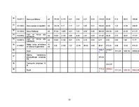 Referāts 'Dzīvojamās mājas izmaksas noteikšana', 20.