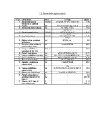 Referāts 'Dzīvojamās mājas izmaksas noteikšana', 21.