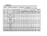 Referāts 'Dzīvojamās mājas izmaksas noteikšana', 26.