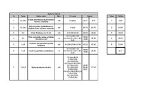 Referāts 'Dzīvojamās mājas izmaksas noteikšana', 32.