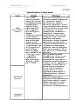 Referāts 'Iestādes lietvedības sistēma', 9.