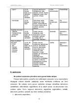 Referāts 'Iestādes lietvedības sistēma', 12.