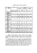 Prakses atskaite 'SIA "Ilmāra Darbnīca" projektēšanas prakses atskaite', 5.