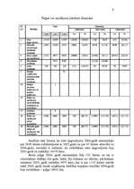 Prakses atskaite 'SIA "Ilmāra Darbnīca" projektēšanas prakses atskaite', 9.