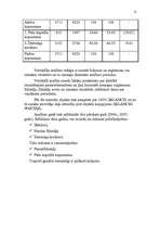 Prakses atskaite 'SIA "Ilmāra Darbnīca" projektēšanas prakses atskaite', 11.