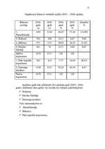 Prakses atskaite 'SIA "Ilmāra Darbnīca" projektēšanas prakses atskaite', 12.