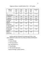 Prakses atskaite 'SIA "Ilmāra Darbnīca" projektēšanas prakses atskaite', 13.