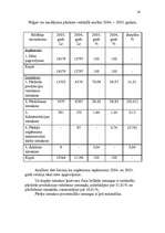 Prakses atskaite 'SIA "Ilmāra Darbnīca" projektēšanas prakses atskaite', 14.