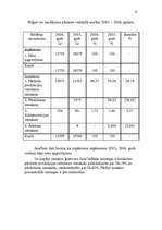 Prakses atskaite 'SIA "Ilmāra Darbnīca" projektēšanas prakses atskaite', 15.