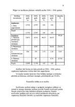 Prakses atskaite 'SIA "Ilmāra Darbnīca" projektēšanas prakses atskaite', 16.