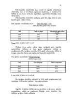 Prakses atskaite 'SIA "Ilmāra Darbnīca" projektēšanas prakses atskaite', 22.