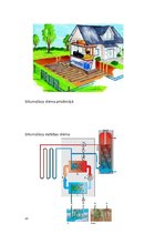 Referāts 'Privātmāju apkures veidi un iespējas Latvijā', 15.