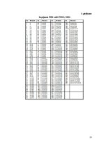 Konspekts 'Dioksīni un polihlorbifenili pienā', 23.