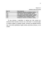 Prakses atskaite 'Prakses atskaite grāmatvedībā', 14.