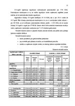 Prakses atskaite 'Prakses atskaite grāmatvedībā', 22.