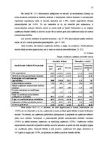 Prakses atskaite 'Prakses atskaite grāmatvedībā', 23.