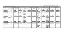 Prakses atskaite 'Prakses atskaite grāmatvedībā', 40.