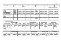 Prakses atskaite 'Prakses atskaite grāmatvedībā', 42.