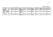 Prakses atskaite 'Prakses atskaite grāmatvedībā', 43.