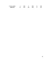 Referāts 'Profesionālās karjeras izpratne vispārizglītojošā mācību iestādē', 20.