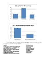 Konspekts 'Aptauja par kultūras pasākumiem Daugavpilī', 3.