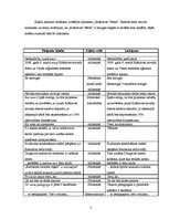 Konspekts 'Kļūdu labojums avīzē "Krāslavas Vēstis"', 2.