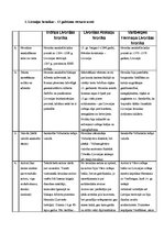 Referāts 'Livonijas hronikas - Baltijas viduslaiku vēstures avots', 1.