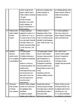 Referāts 'Livonijas hronikas - Baltijas viduslaiku vēstures avots', 2.