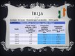 Prezentācija 'Igaunija, Īrija, Itālija un Kipra Eiropas Monetārajā savienībā', 7.